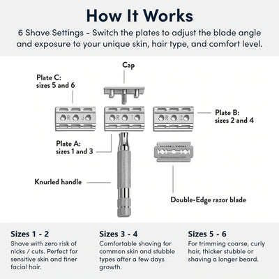 Rockwell Razors | 6C Double Edge (DE) Razor | GunMetal